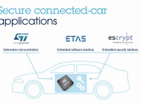 STマイクロ、コネクテッド車載機器の開発効率化に向けETAS社などと協力 画像