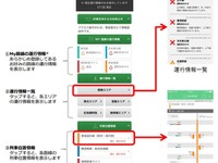 「JR東日本アプリ」が進化、アクセス集中時に表示を変更 画像