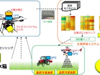 山形大学など、ドローンを利用した農業管理システムを開発 画像