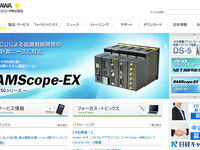 横河ディジタルとマックシステムズ、自動車産業向け計測・適合開発支援ツールで協業 画像