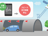 iOS版カーナビタイム、バージョンアップ…トンネル内でも正確な自車位置を表示 画像