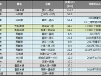 鉄道の災害運休区間、大雨の影響で約17km増…6月末 画像