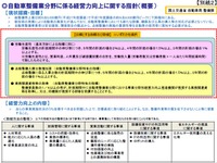 自動車整備事業やトラック運送事業者などの経営強化に向けて指針を策定…国土交通省 画像