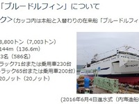 津軽海峡ロードに新造船「ブルードルフィン」　10月11日デビュー 画像