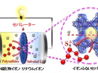 産総研、リチウム硫黄電池の充放電の安定化に成功 画像