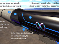 真空チューブの中を1000km/h！ イーロン・マスクが提唱する次世代交通 画像