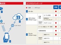 パナソニック、屋内外で高精度な位置情報を提供するソリューションを開発 画像