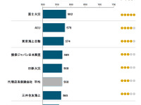 自動車保険新規加入満足度、ダイレクト系トップはイーデザイン損保…JDパワー 画像