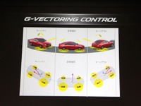 【マツダ アクセラ 新型改良】G-ベクタリングに日立オートモーティブのアルゴリズムを活用 画像