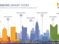 NXPセミコンダクターズ、米「スマート・シティ・チャレンジ」優勝都市に車両通信ソリューションを提供 画像