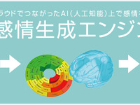 ホンダとソフトバンク、「感情」を持つモビリティの共同研究を開始 画像