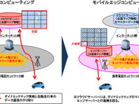 NTTドコモとパスコ、自動走行技術・自動制御技術の開発・実証へ…高精度地図の配信技術を開発 画像