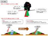 空から水中の3次元地形を計測…朝日航洋がレーザー測深器を導入 画像