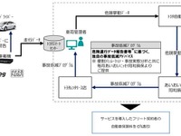 事故低減プログラム実施で保険料割引…トヨタとあいおいニッセイ、法人向けにサービス開始 画像