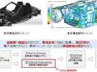 三井物産、自動車エンジニアリング会社へ出資参画…炭素繊維事業を強化 画像