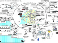 オリンピック開催ならず! で、大阪のITS実験ストップ? 画像
