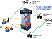 ドローンを活用、ロボットを遠隔制御…NICTなど技術開発 画像