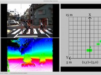 ZMP「ロボビジョン2 物体検出パッケージ」を出荷…ADASや自動運転の開発 画像
