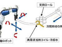 新日鉄住金など、3次元熱間曲げ角型鋼管によるフロントピラーを新開発…世界初 画像