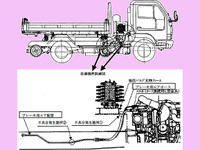 【リコール】軌陸車で制動力低下…コマツ/日産ディーゼル 画像