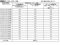 JAL、日本発国際貨物燃油サーチャージのテーブルを10年ぶりに改定 画像