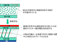 摩擦に頼らないブレーキ…曙ブレーキ、2020年実用化めざす 画像