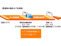 阪和道でETC早朝夜間割引の区間を拡大 画像