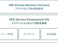 ナビタイム、通信カーナビ開発支援ソリューションを提供開始 画像