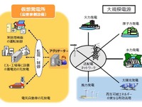 GSユアサ、バーチャルパワープラント構築実証事業に参画…大型蓄電設備を導入 画像