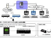 クラリオン、超低価格のバスロケーションシステムを開発 画像