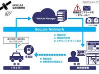 営業車の運行効率化と事故削減…NTTコミュニケーションズのIoT 画像