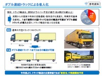 国交省、「ダブル連結トラック」の走行実験を実施へ…自動運転も想定 画像