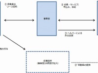 レンタカー業と旅客運送事業の範囲を線引き…グレーゾーン解消制度 画像