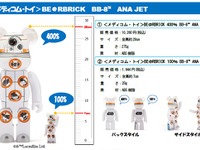 スターウォーズBB-8ジェットがBE@RBRICKに…シリーズ第2弾 画像