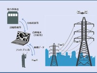ドローンを活用した電力インフラの巡視・点検…東芝とアルパインが提携 画像