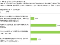 キャンピングカーユーザーの「道の駅」滞在時間、約8割が1時間以内 画像