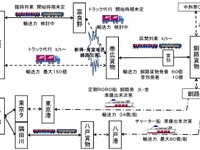 JR貨物、根室線の一部不通でトラック代行を実施 画像