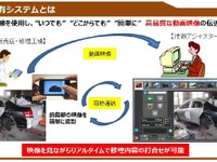 スマホを使った損害調査「視界共有システム」を実用化---あいおいニッセイ同和 画像