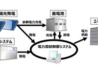 トヨタ、本社工場内にゼロエミッションビルを建設…定置式の純水素燃料電池を導入 画像