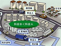 首都高速で環境ロードプライシングの試行 画像
