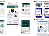 スマホ＆車載タグを使った運転モニター…あいおいニッセイ同和が提供へ 画像