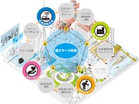 【CEATEC 16】NEDO、高度道路交通などによる「超スマート社会」を紹介 画像
