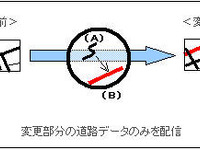 【マップオンデマンド開発者インタビュー】後編…地図の差分配信を実現した要因 画像