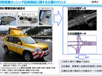 国土交通省、車両搭載センシング技術を公募---特車通行許可を迅速化 画像