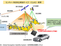 三菱電機、センチメーター級測位補強サービス対応受信チップを開発 画像