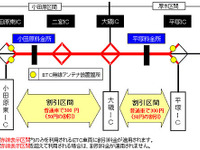 小田原厚木道路で、ETC短区間割引を実施 画像