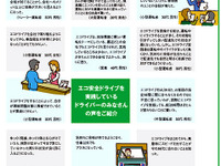 【エコ安全ドライブ】心に余裕が生まれると事故もCO2も減る 画像