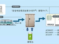 電車の回生電力を駅で活用…三菱電機が小規模駅向けに省エネ電源を実用化 画像