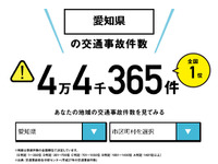 交通事故ワーストは名古屋市…全国の市区町村危険度を判定 画像
