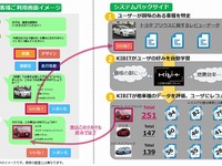 ガリバー、オンライン接客サービスでAIによる車種レコメンド機能を提供開始 画像